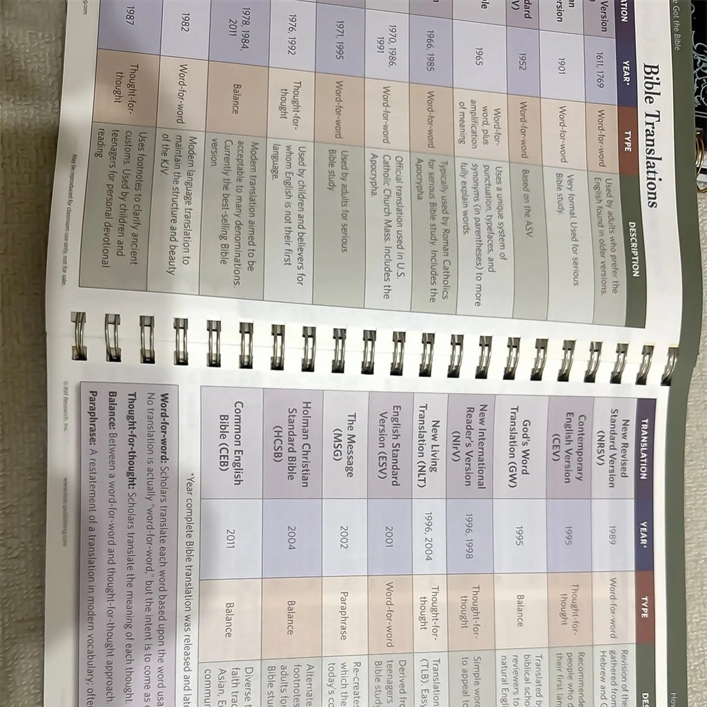 Bible Charts Spiral Notebook, lay-flat coil binding - view 2