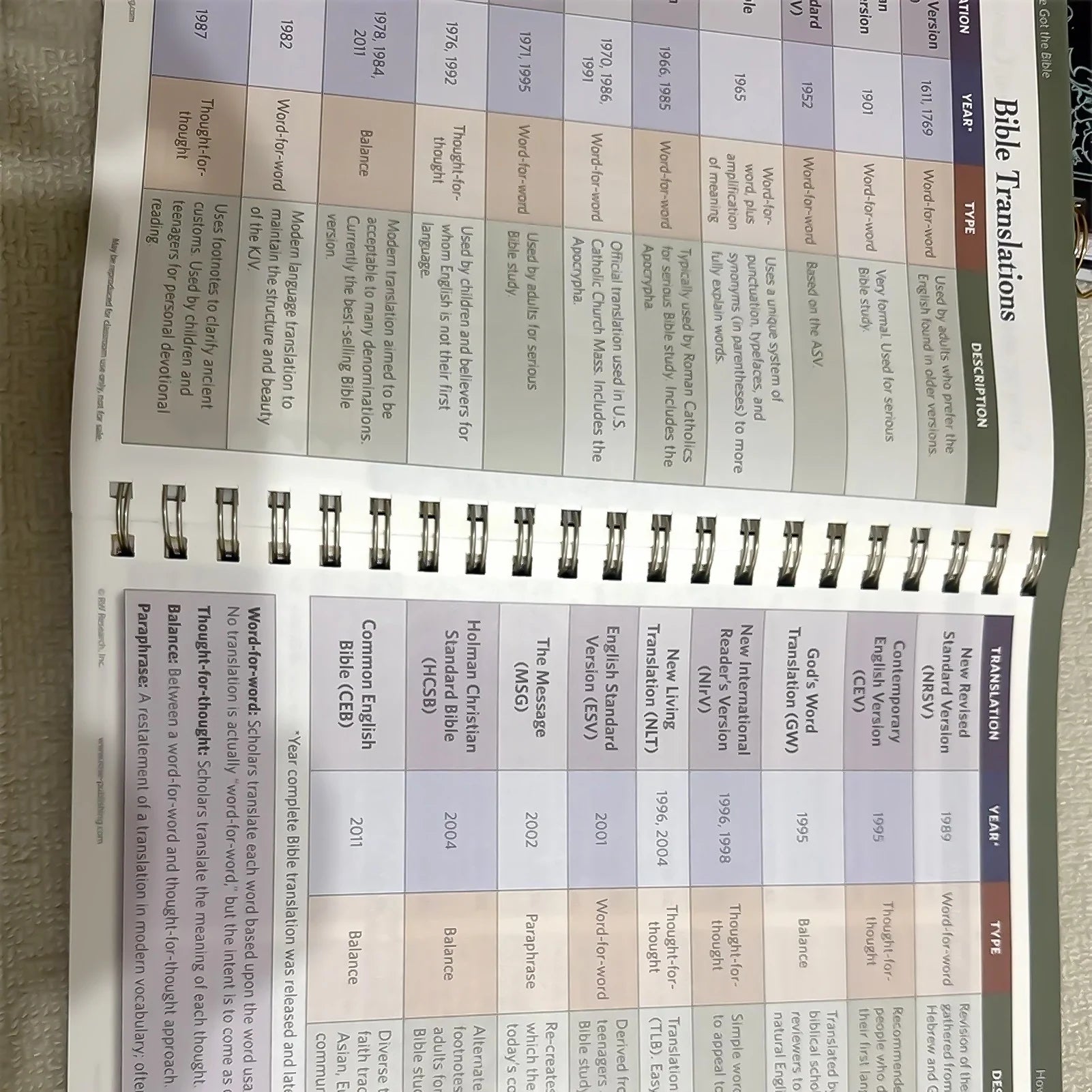 Bible Charts Spiral Notebook, lay-flat coil binding - view 2